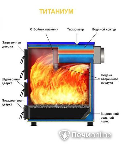 Котлы Везувий Титаниум-65 в Сочи