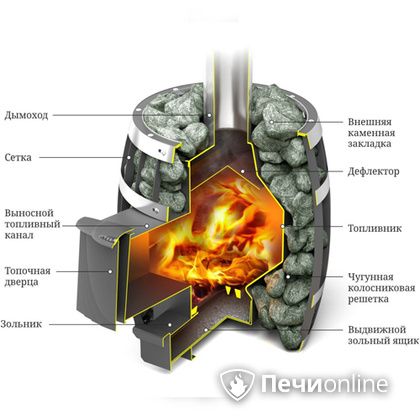 Дровяная банная печь TMF САЯНЫ Мини Carbon в Сочи