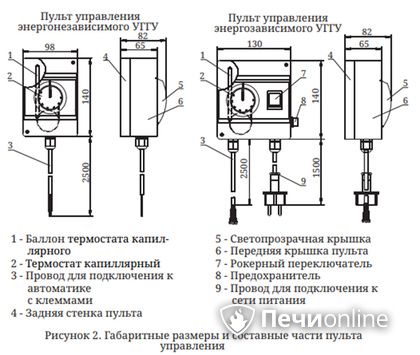 Газовая горелка TMF Сахалин-4 Комби 26кВт энергозависимое ДУ в Сочи