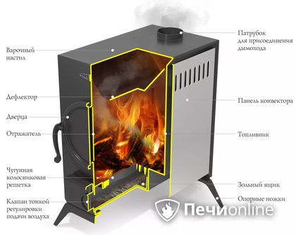 Портативная печь TMF АВОСЬКА антрацит, НК в Сочи