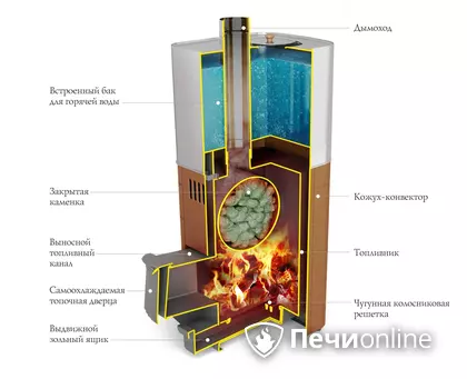 Дровяная печь TMF Бирюса 2013 Carbon Витра ЗК антрацит в Сочи