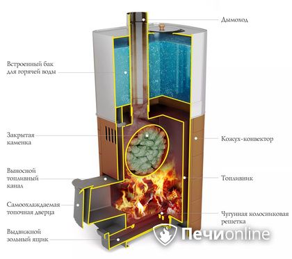 Дровяная печь TMF Бирюса 2013 Carbon Витра ЗК терракота в Сочи