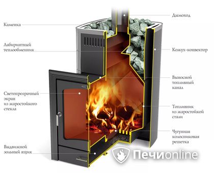 Дровяная печь TMF Калина II Inox БСЭ антрацит НВ ПРА в Сочи