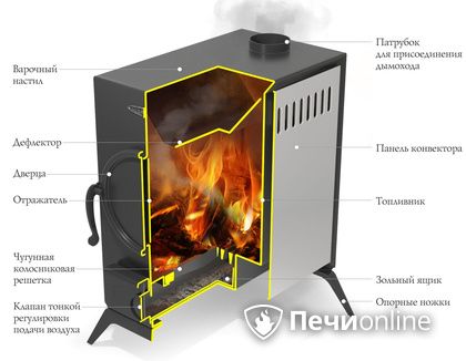 Портативная печь TMF ПП АВОСЬКА INOX НК трубы, ножки в Сочи