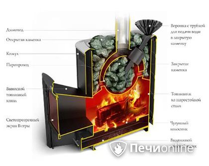 Дровяная печь TMF Гейзер 2014 Carbon ДА КТК ЗК терракота в Сочи