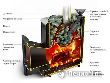 Дровяная печь-каменка TMF Гейзер 2014 Carbon ДН КТК ЗК антрацит в Сочи