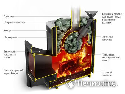 Дровяная печь-каменка TMF Гейзер 2014 Inox ДА КТК ЗК терракота в Сочи