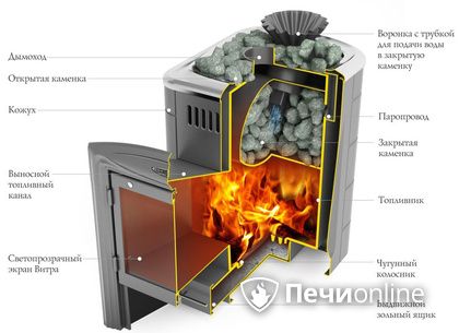 Дровяная печь-каменка TMF Гейзер Мини 2016 Inox Витра ЗК терракота в Сочи