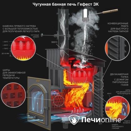 Дровяная печь-каменка Гефест GFS ЗК 30 (П2) в Сочи
