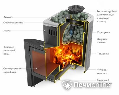 Дровяная банная печь TMF Гейзер Мини 2016 Carbon Витра закрытая каменка антрацит в Сочи